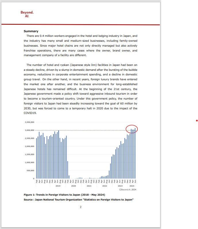【English Edition】 Beyond.AI. White Paper on Inbound Economy(2024)Hotel & Lodging Industry