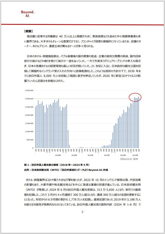 【日本語版】インバウンド白書 ホテル・宿泊業界編 (2024年版)